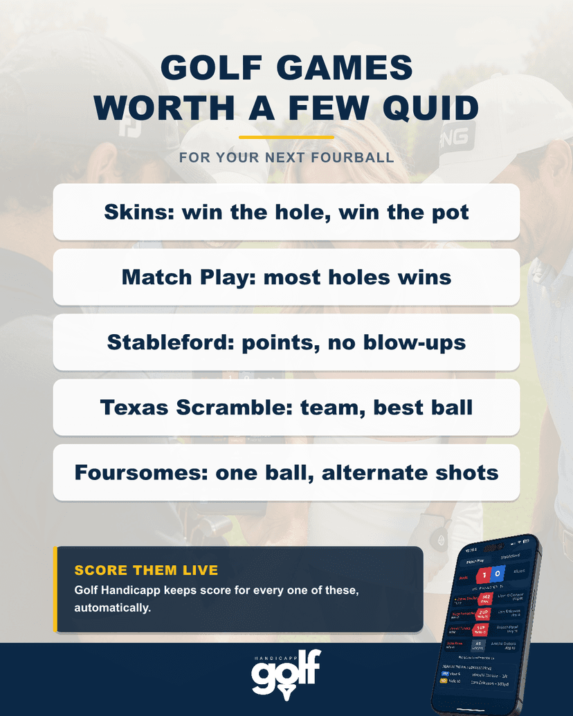 Golf games worth a few quid: 5 games for your fourball